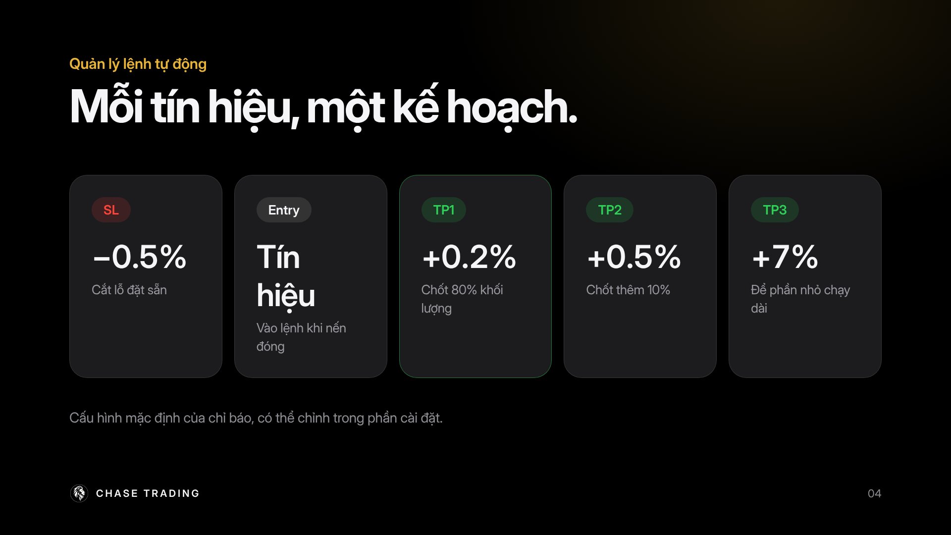 Mỗi tín hiệu, một kế hoạch: SL, Entry, TP1, TP2, TP3